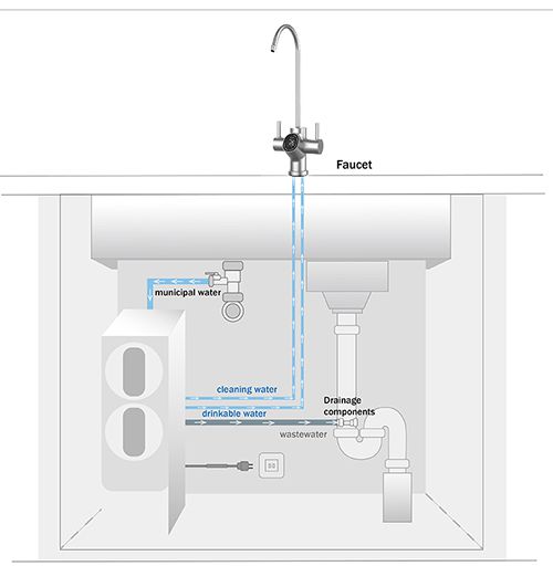 Easy installation, DIY filter replacement